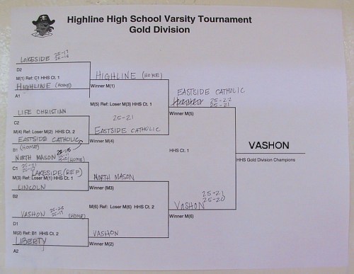 [2003 Pirate Volleyball at Highline!]